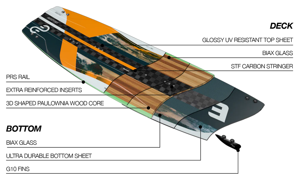 2023 Eleveight Master V5 Kiteboard