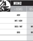 CABRINHA Fusion X-SERIES Wing Kit 1240
