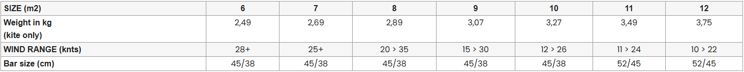 F-One Trigger Kiteboard Kite
