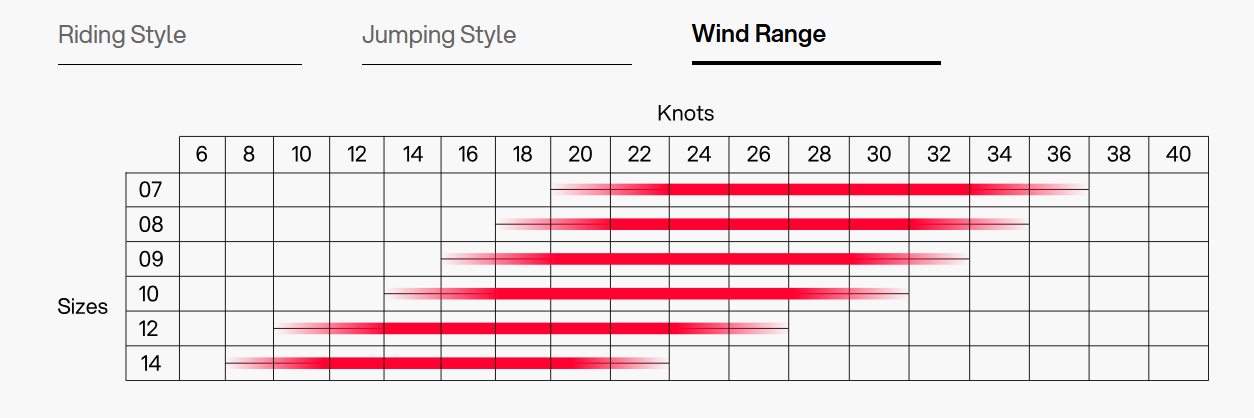 Eleveight 2025 XS V5 Kiteboarding Kite